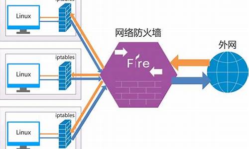 路由器防火墙设置配置方法