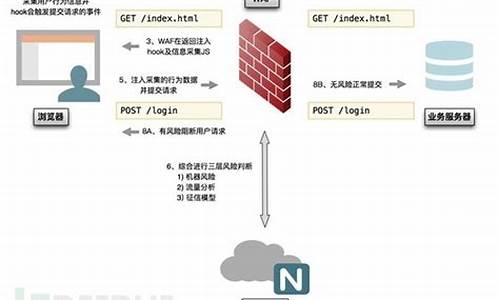 风盾ddos防火墙_金盾ddos防火墙