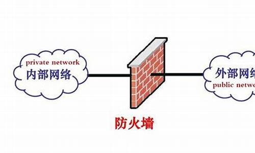 防火墙的作用是_防火墙的作用是保护内部网