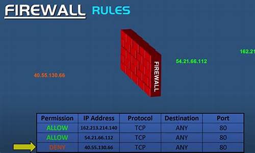 防火墙作用域选ip无效_防火墙的域