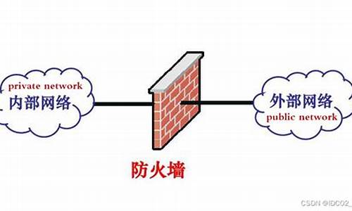 防火墙的作用是什么如何分类_防火墙的作用