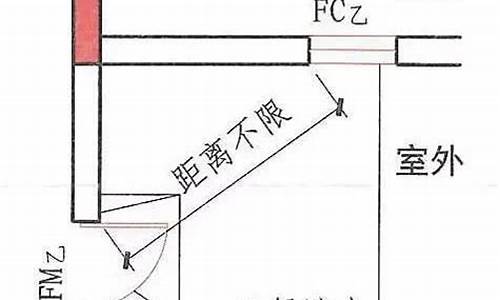 防火墙设置要求规范_防火墙设置要求规范有