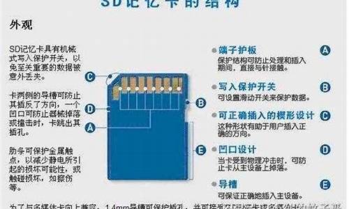 手机sd卡格式化什么格式_手机sd卡格式