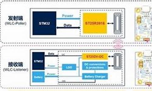 st25i最新系统_st25i港版rom