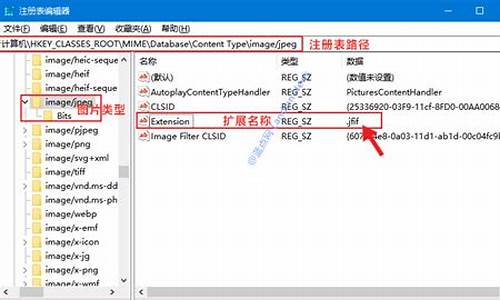 通过注册表修改浏览器主页_通过注册表修改浏览器主页怎么改