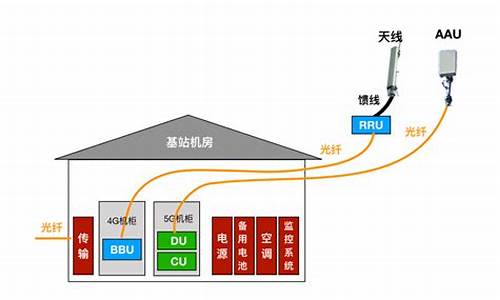 系统端口有哪些_系统站点与端口的区别