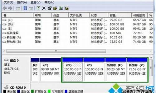 win7硬盘分区c盘_win7分盘给c盘