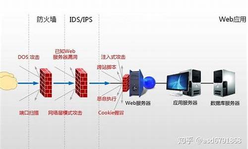 流量防火墙在哪里_流量防火墙在安全卫士的哪里