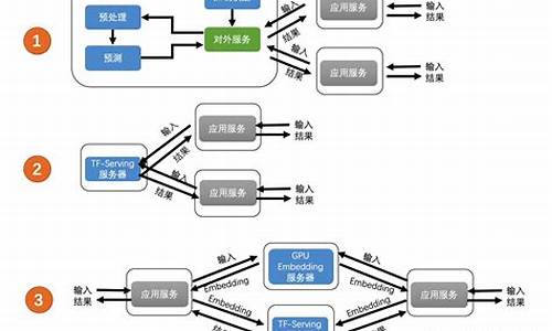 深度系统服务优化_深度服务包括什么