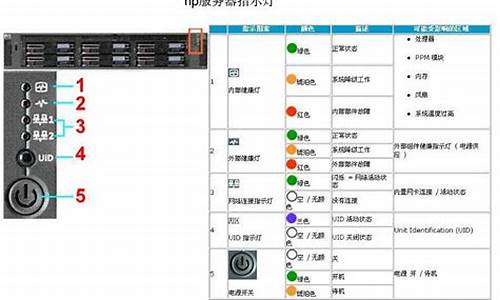 电脑故障灯长明_电脑故障灯长明灯闪烁