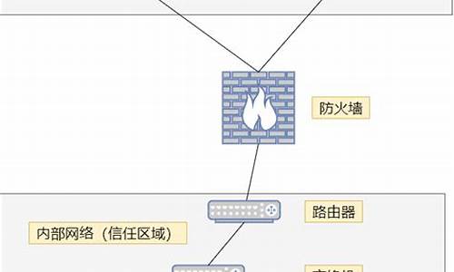 路由防火墙设置