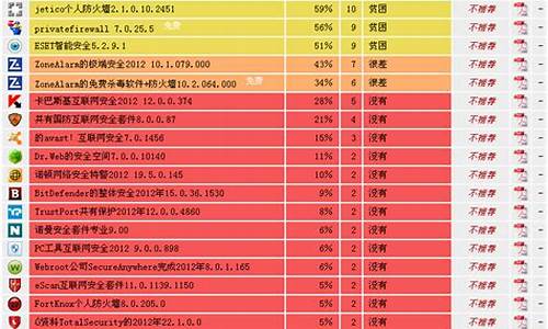 木马防火墙排名