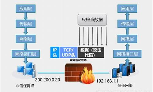 诺顿防火墙的缺点_诺顿防火墙的缺点是什么