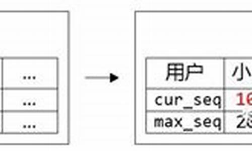 cs序列号生成器_cs1.5序列号生成器