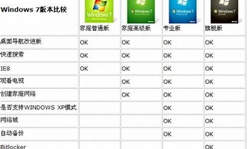 win7装机版和旗舰版_win7装机版和旗舰版区别